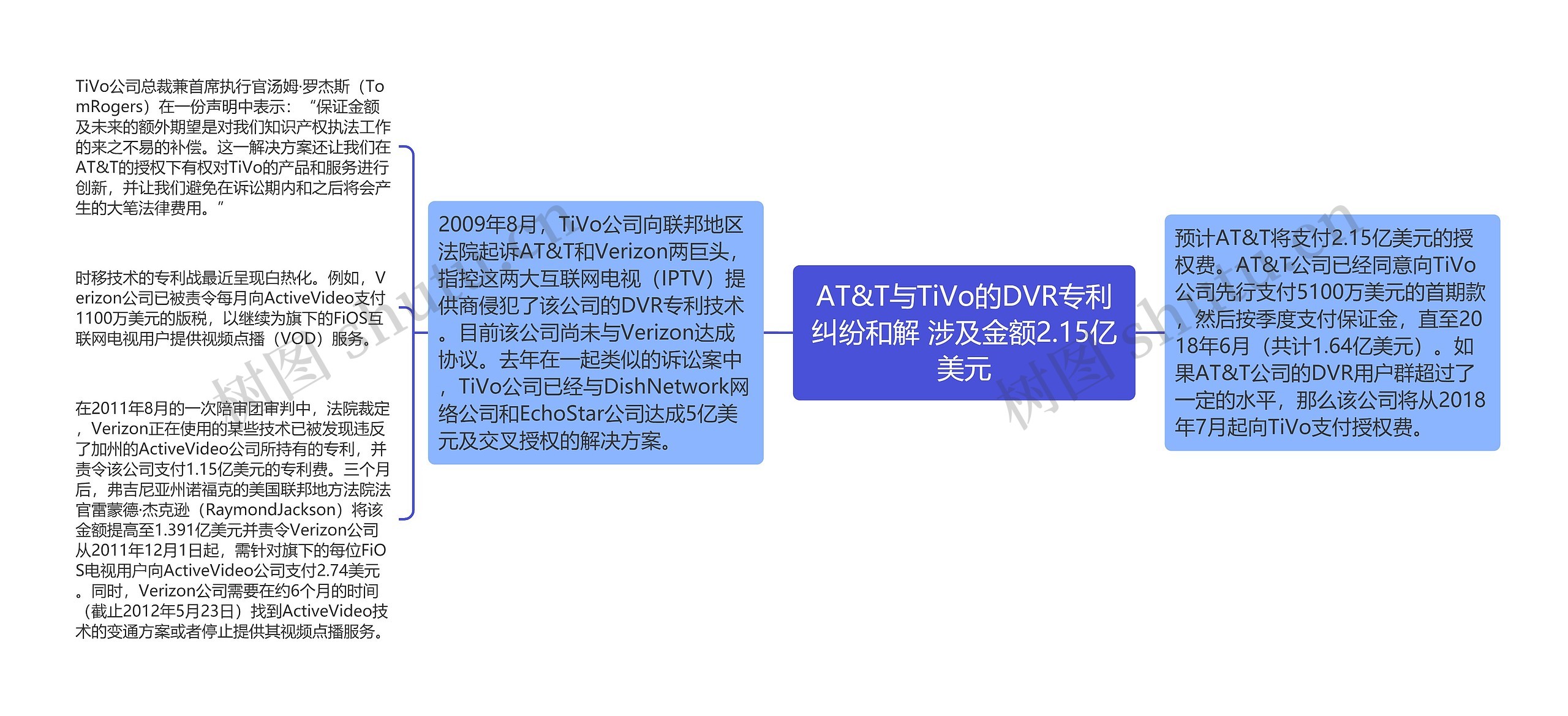 AT&T与TiVo的DVR专利纠纷和解 涉及金额2.15亿美元