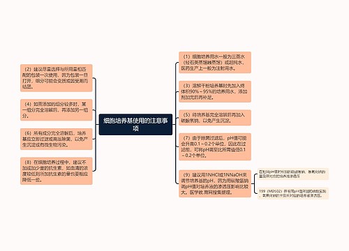 细胞培养基使用的注意事项