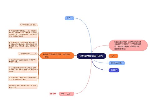 试用期合作协议书范文