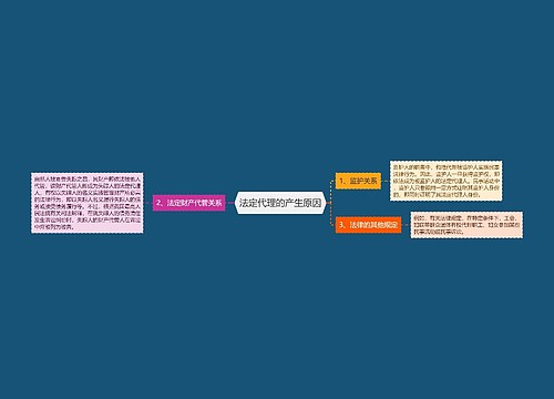 法定代理的产生原因