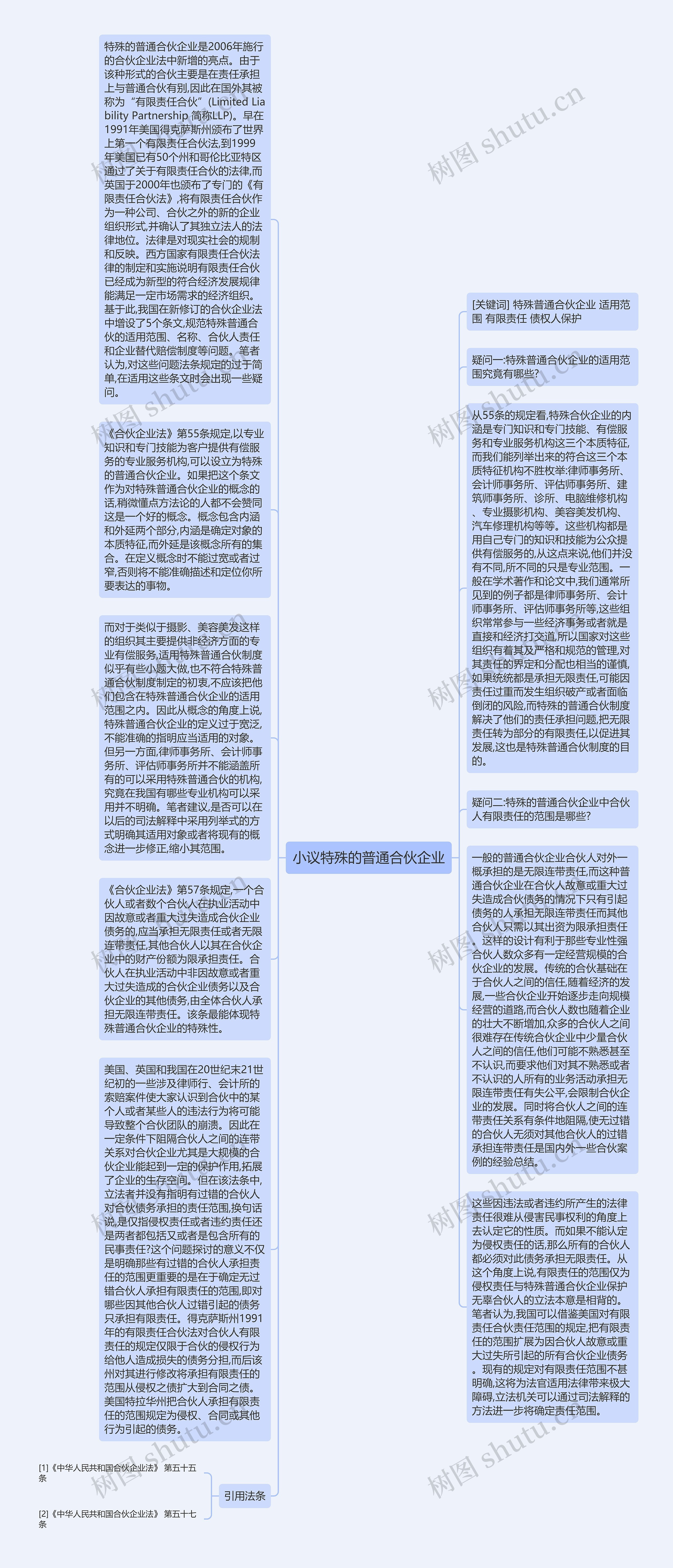 小议特殊的普通合伙企业思维导图
