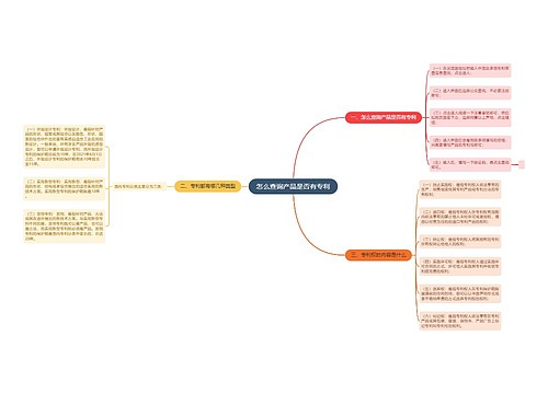 怎么查询产品是否有专利