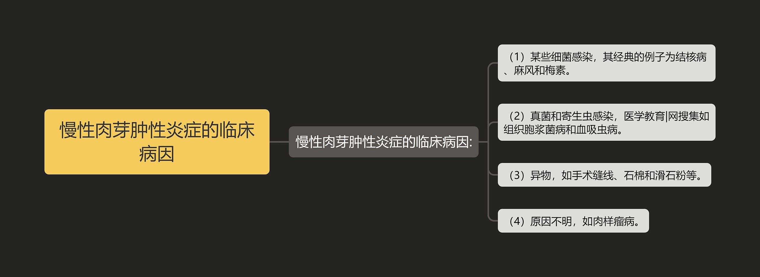 慢性肉芽肿性炎症的临床病因 慢性肉芽肿性炎症的临床病因