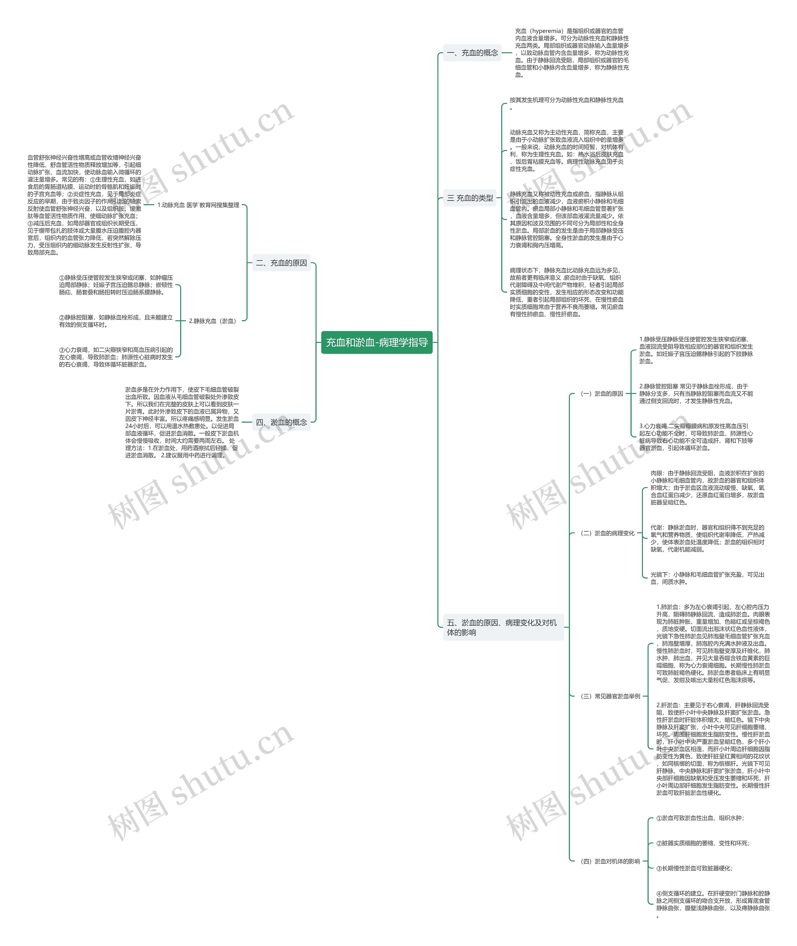 充血和淤血-病理学指导思维导图