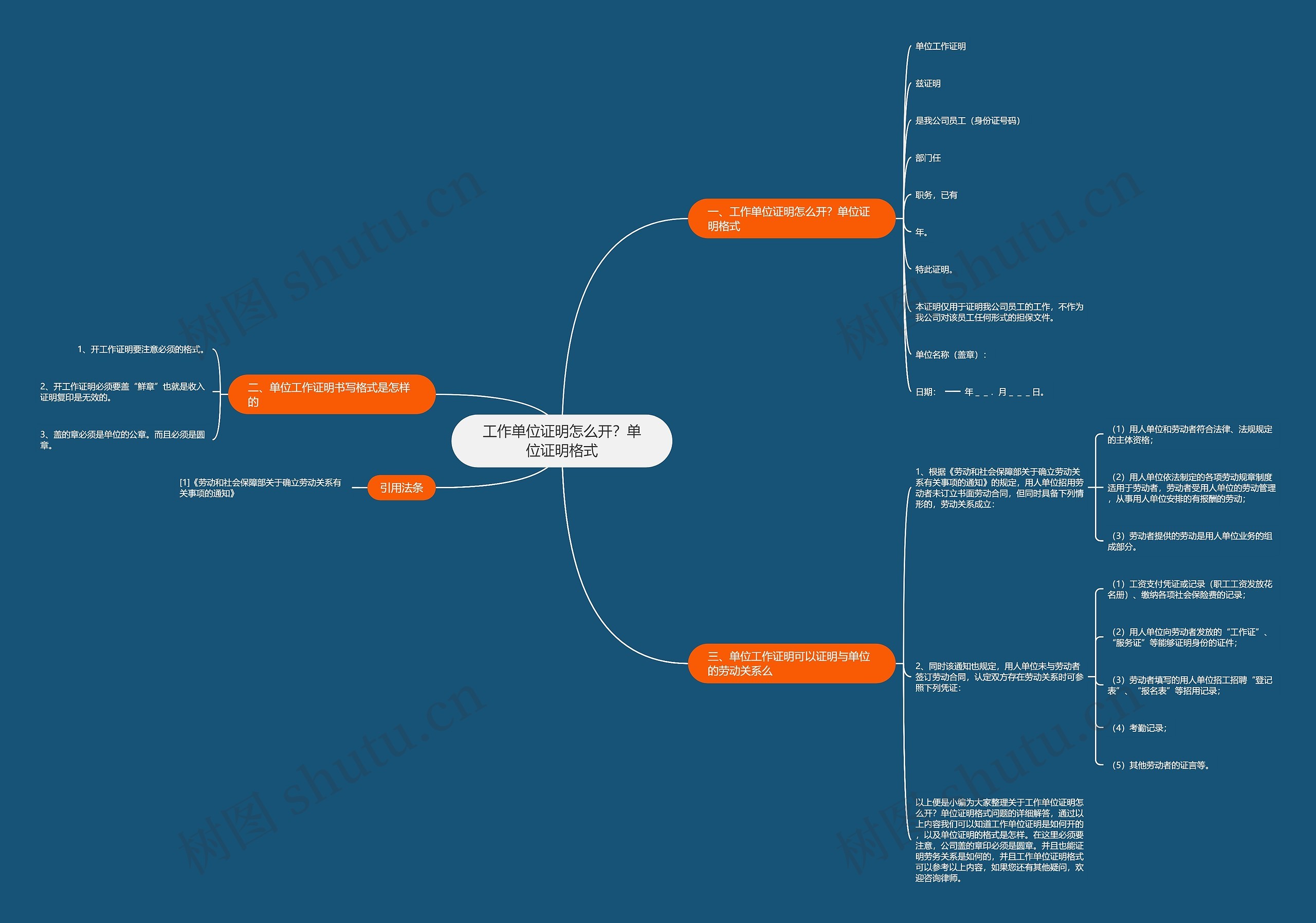 工作单位证明怎么开？单位证明格式思维导图