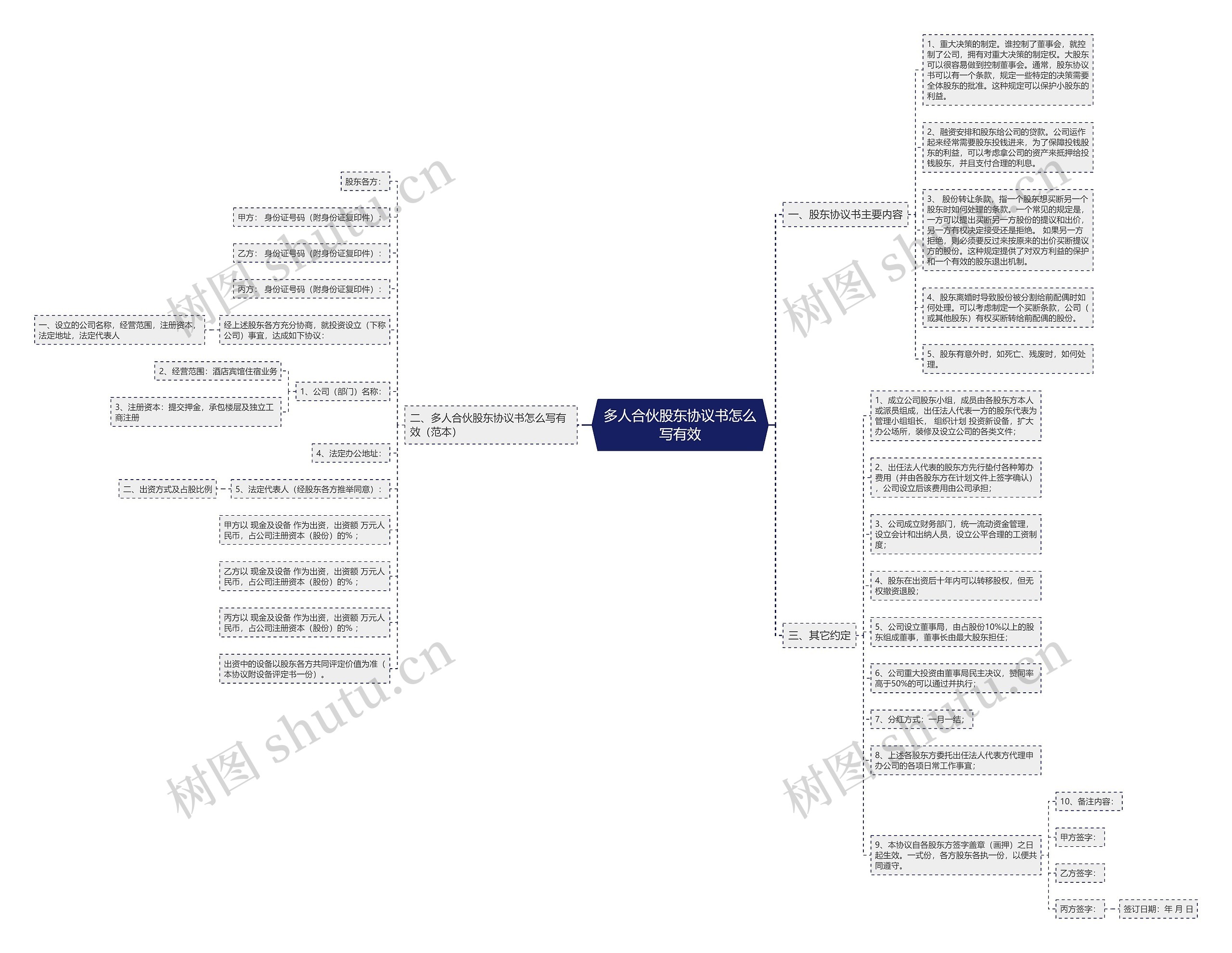 多人合伙股东协议书怎么写有效 多人合伙股东协议书怎么写有效