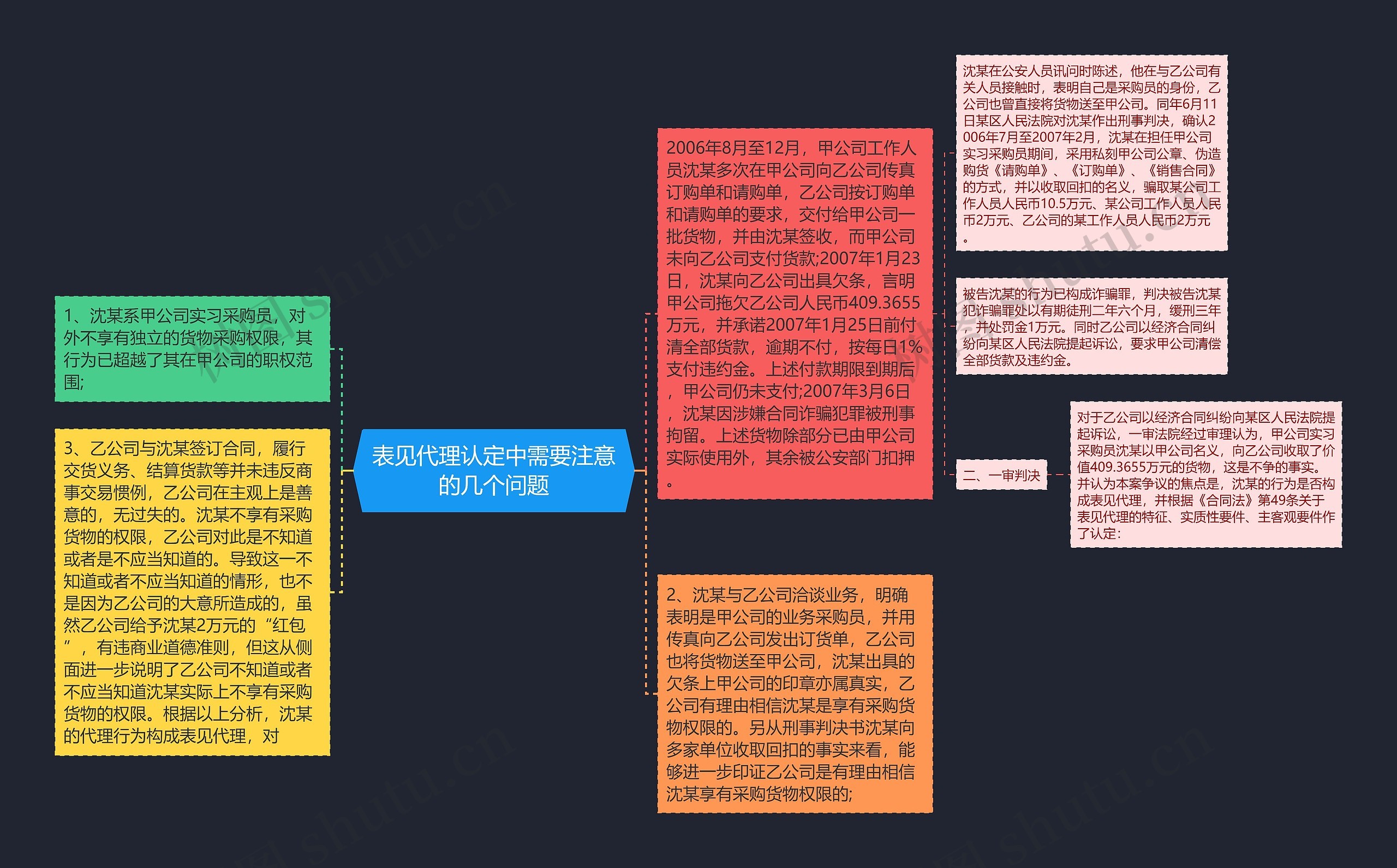 表见代理认定中需要注意的几个问题思维导图