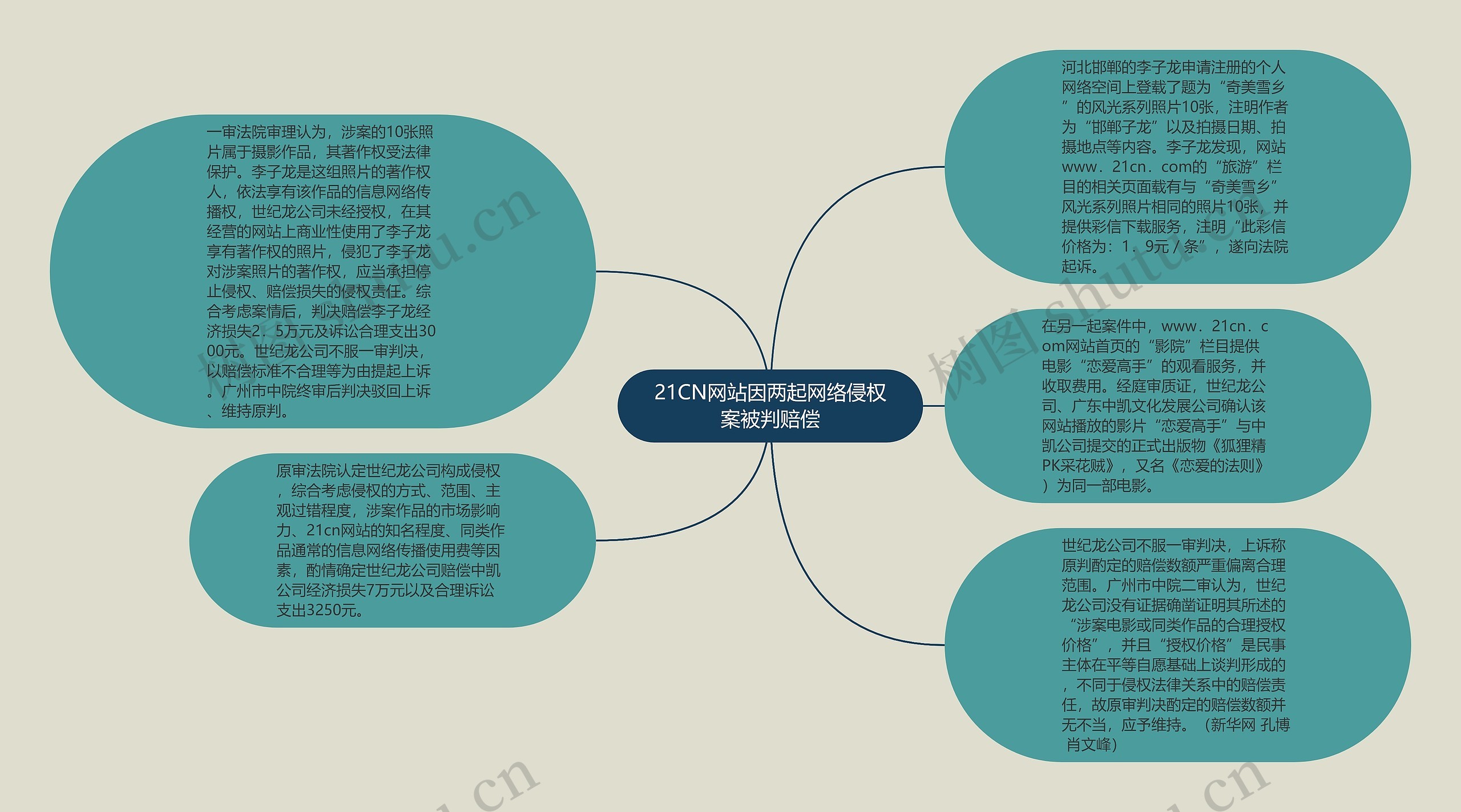 21CN网站因两起网络侵权案被判赔偿