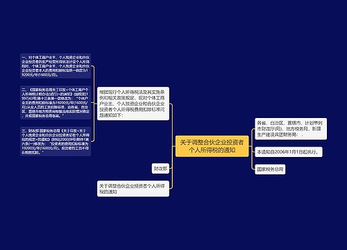 关于调整合伙企业投资者个人所得税的通知