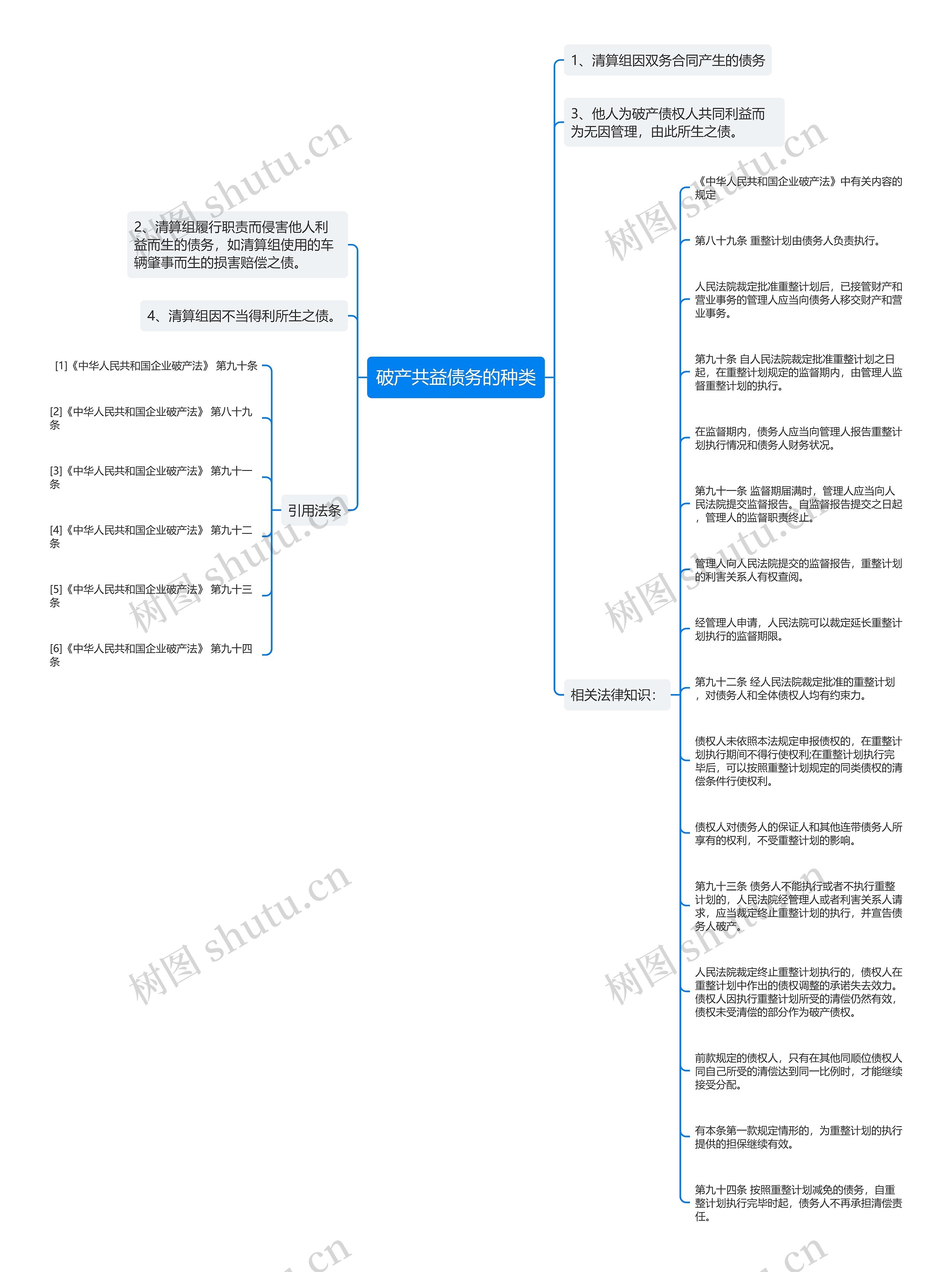 破产共益债务的种类思维导图