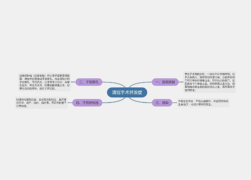 清宫手术并发症