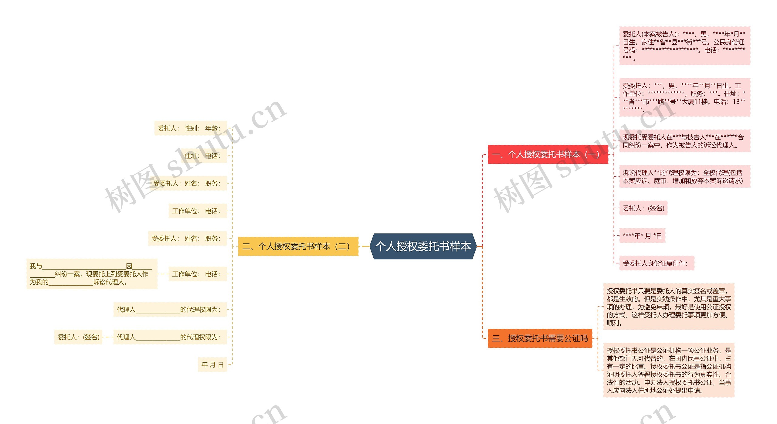 个人授权委托书样本思维导图