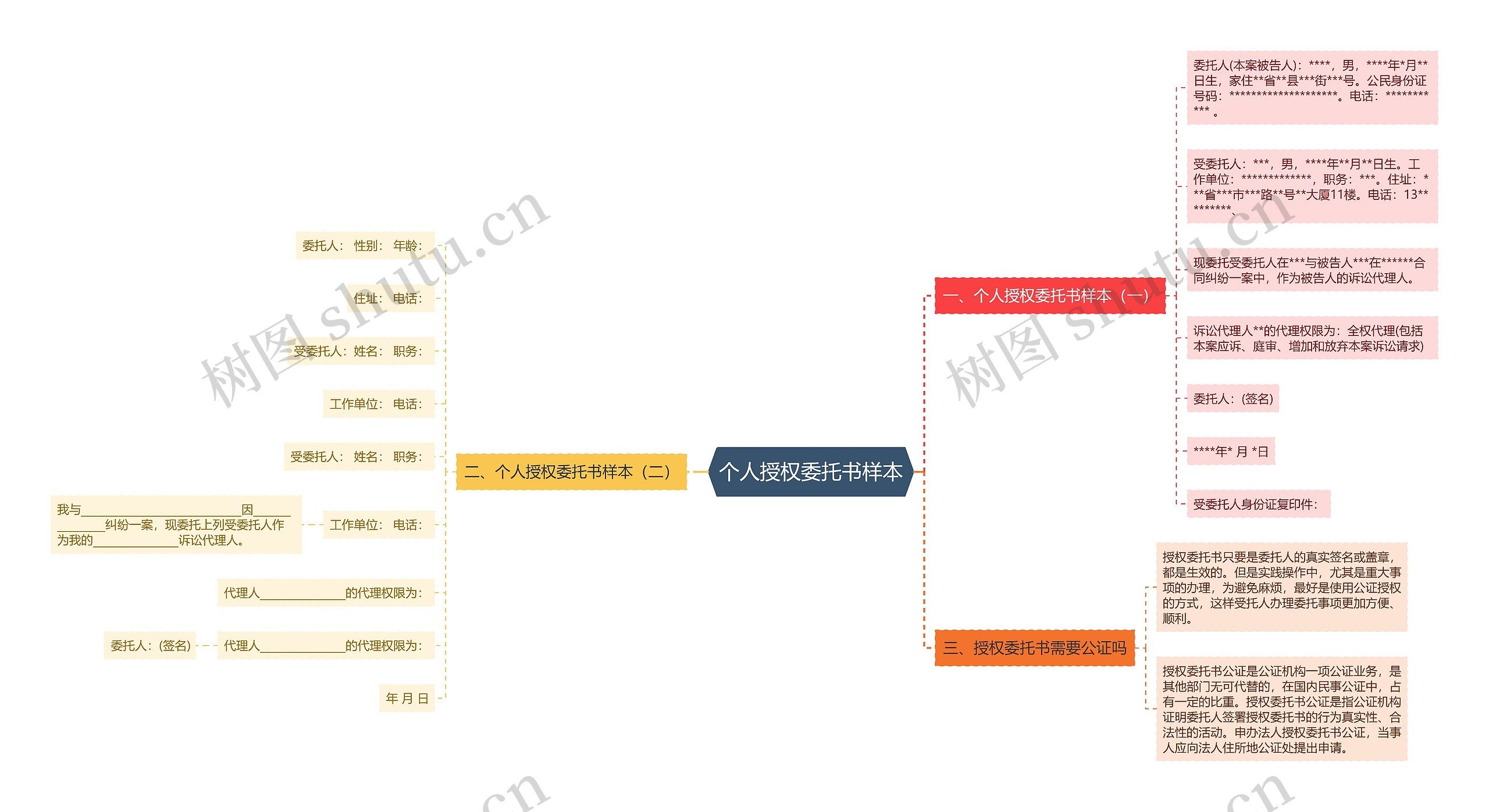个人授权委托书样本 个人授权委托书样本