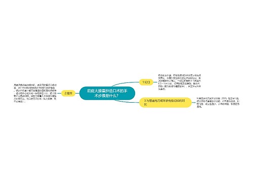 前庭大腺囊肿造口术的手术步骤是什么？