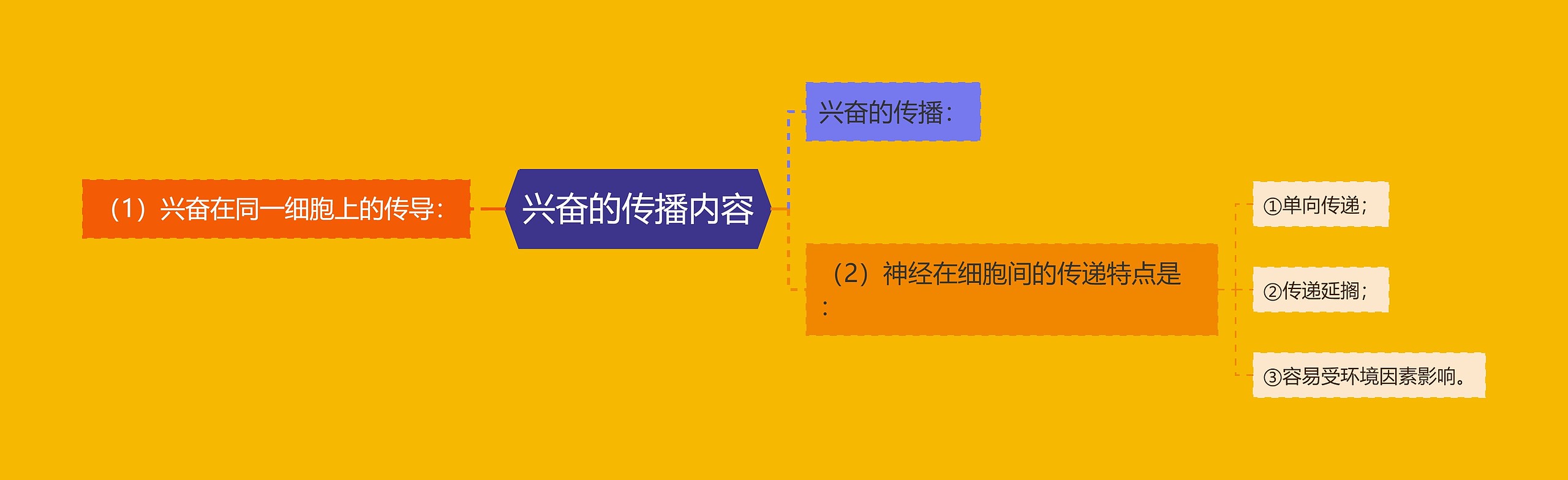 兴奋的传播内容 兴奋的传播内容