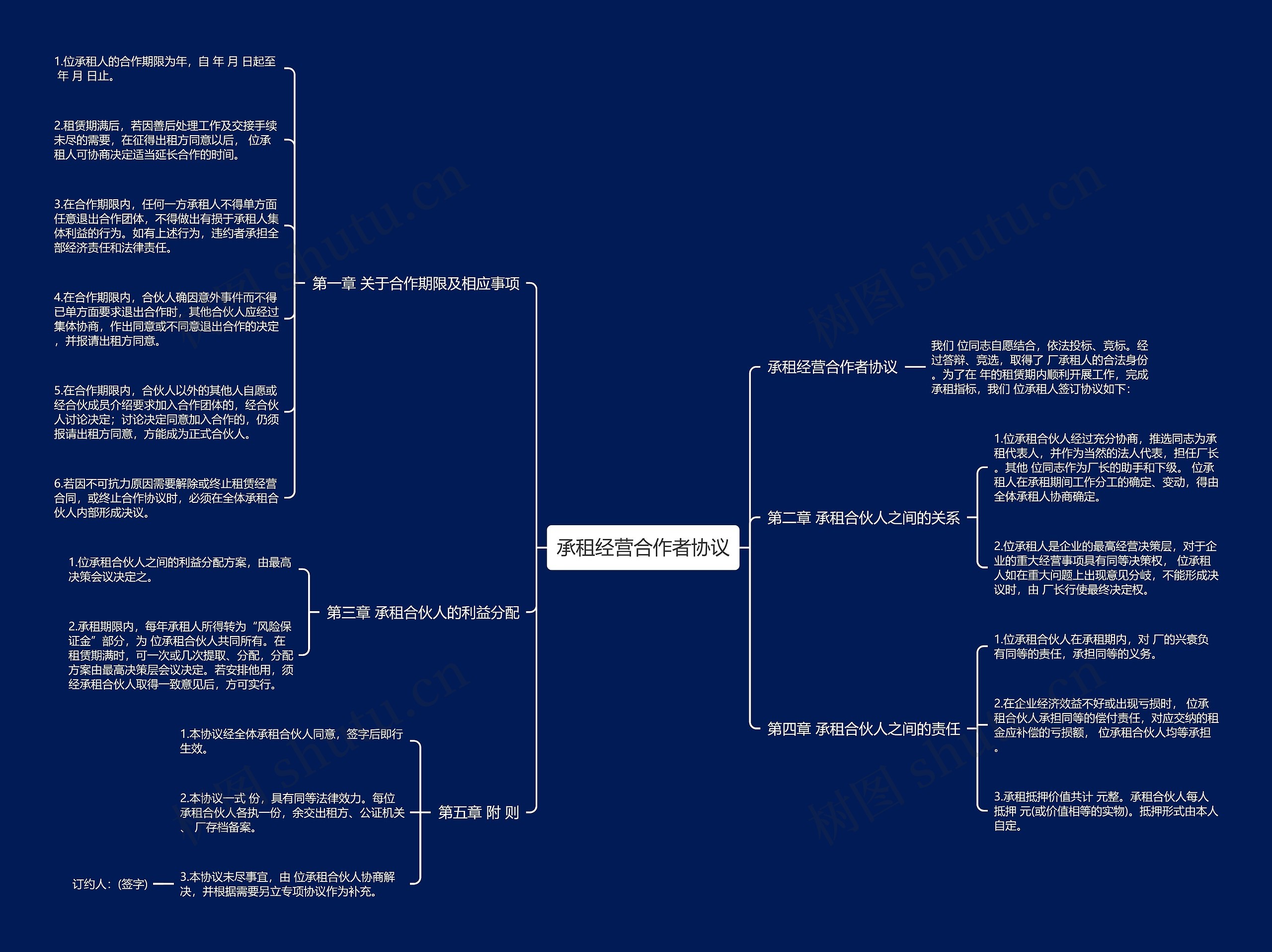 承租经营合作者协议思维导图