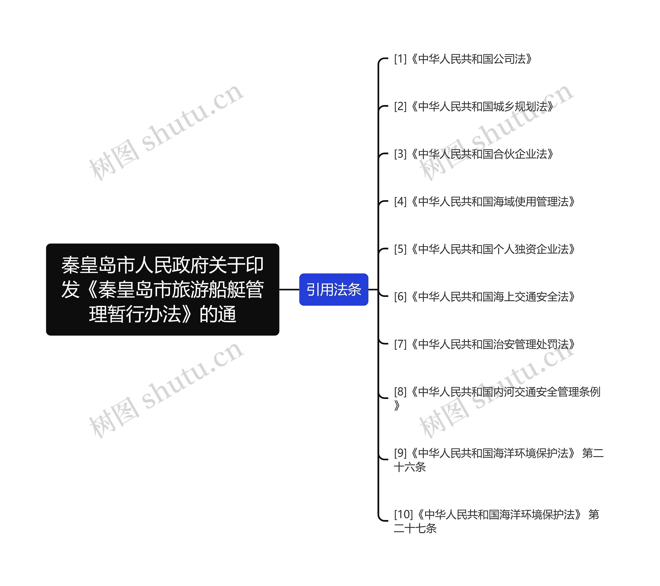 秦皇岛市人民政府关于印发《秦皇岛市旅游船艇管理暂行办法》的通 秦皇岛市人民政府关于印发《秦皇岛市旅游船艇管理暂行办法》的通