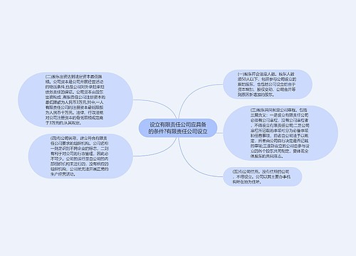 设立有限责任公司应具备的条件?有限责任公司设立