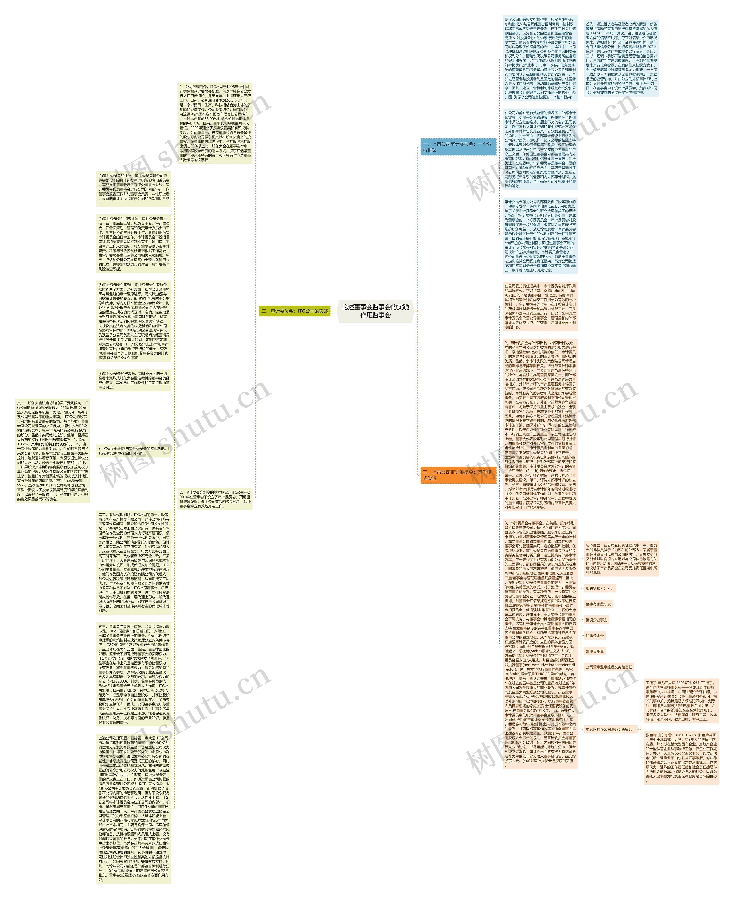 论述董事会监事会的实践作用监事会思维导图