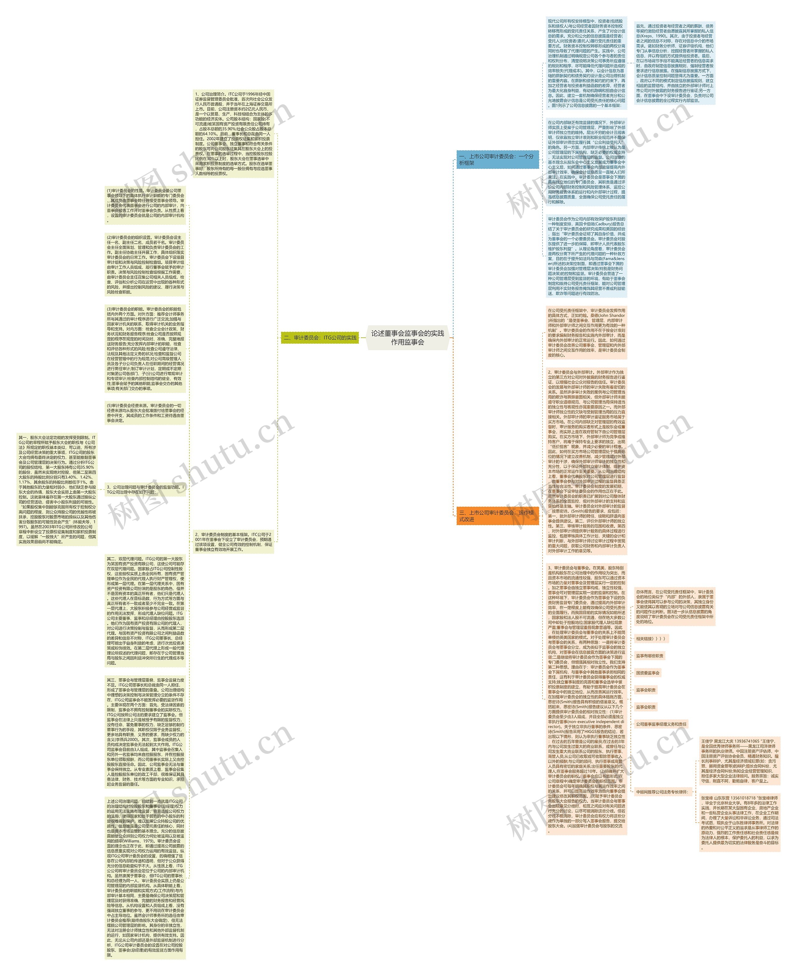 论述董事会监事会的实践作用监事会思维导图高清图 论述董事会监事会的实践作用监事会思维导图