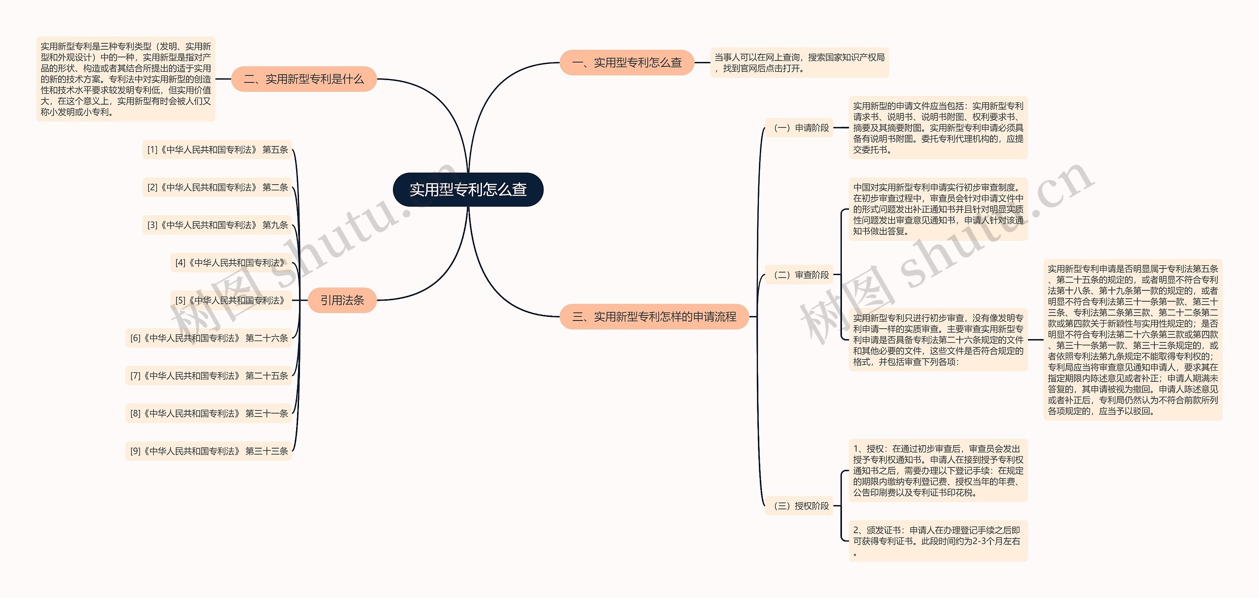 实用型专利怎么查思维导图