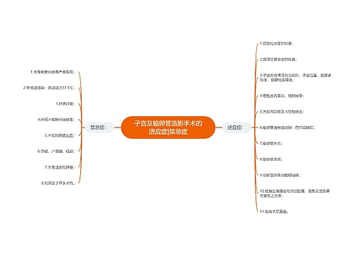 子宫及输卵管造影手术的适应症|禁忌症