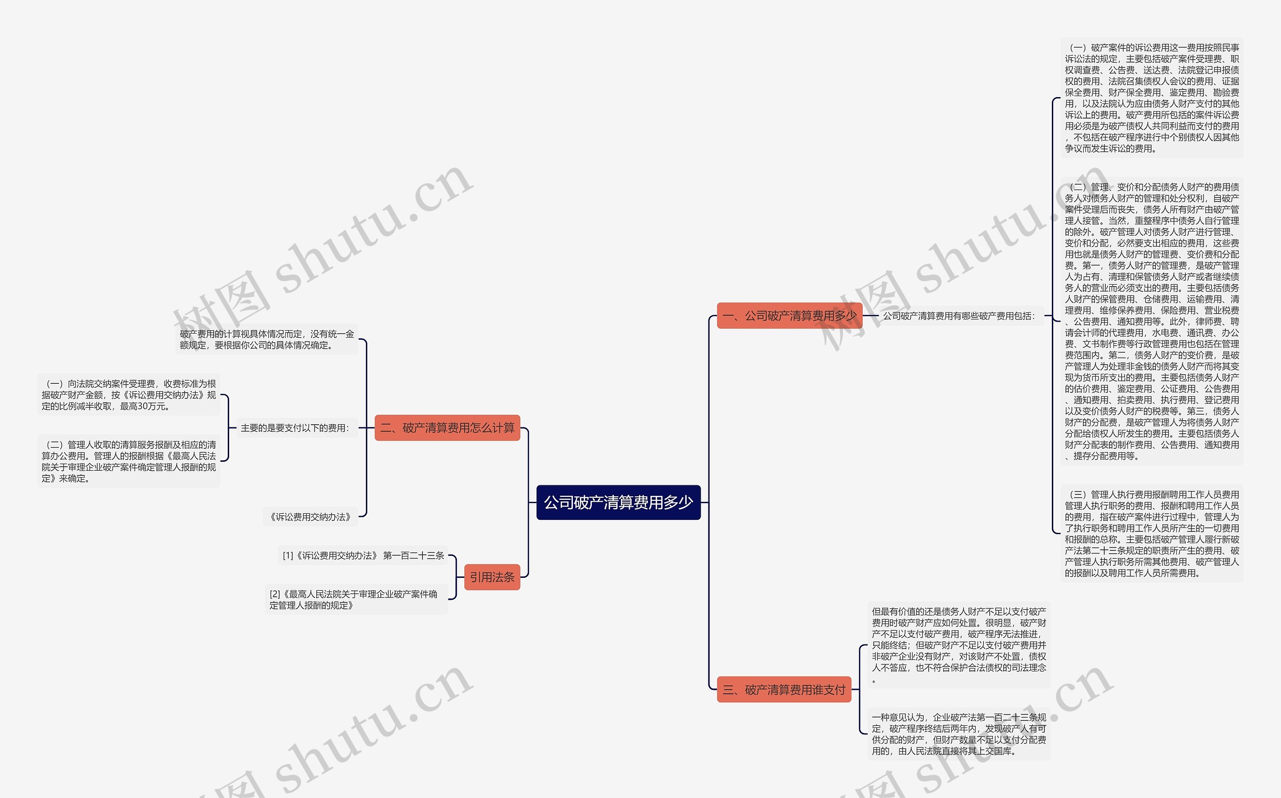 公司破产清算费用多少思维导图