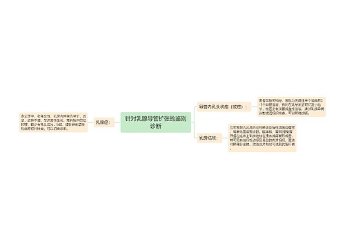 针对乳腺导管扩张的鉴别诊断