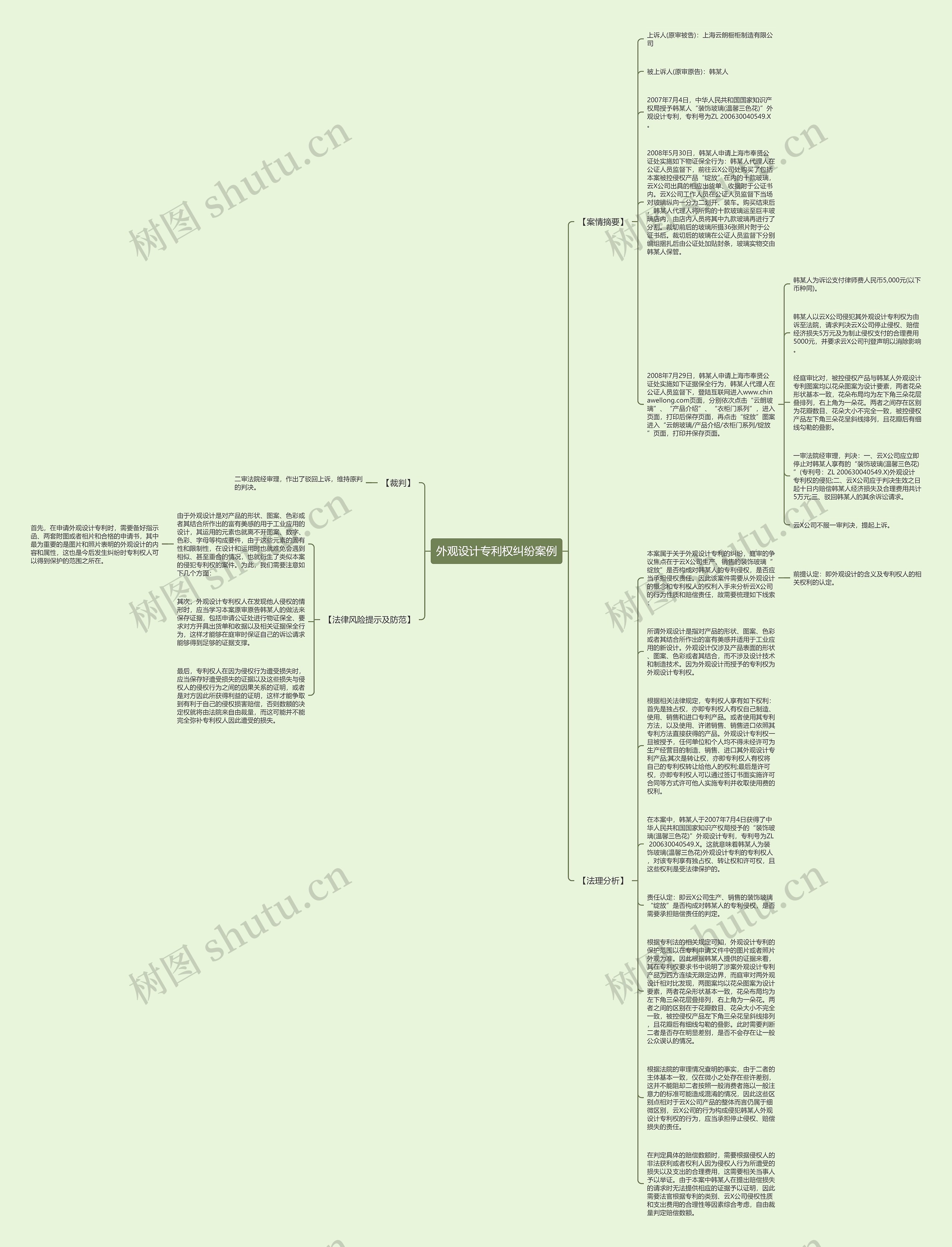 外观设计专利权纠纷案例思维导图