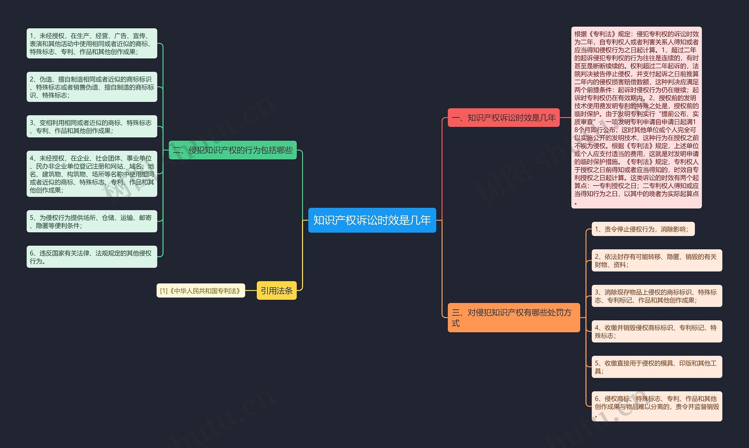 知识产权诉讼时效是几年 知识产权诉讼时效是几年