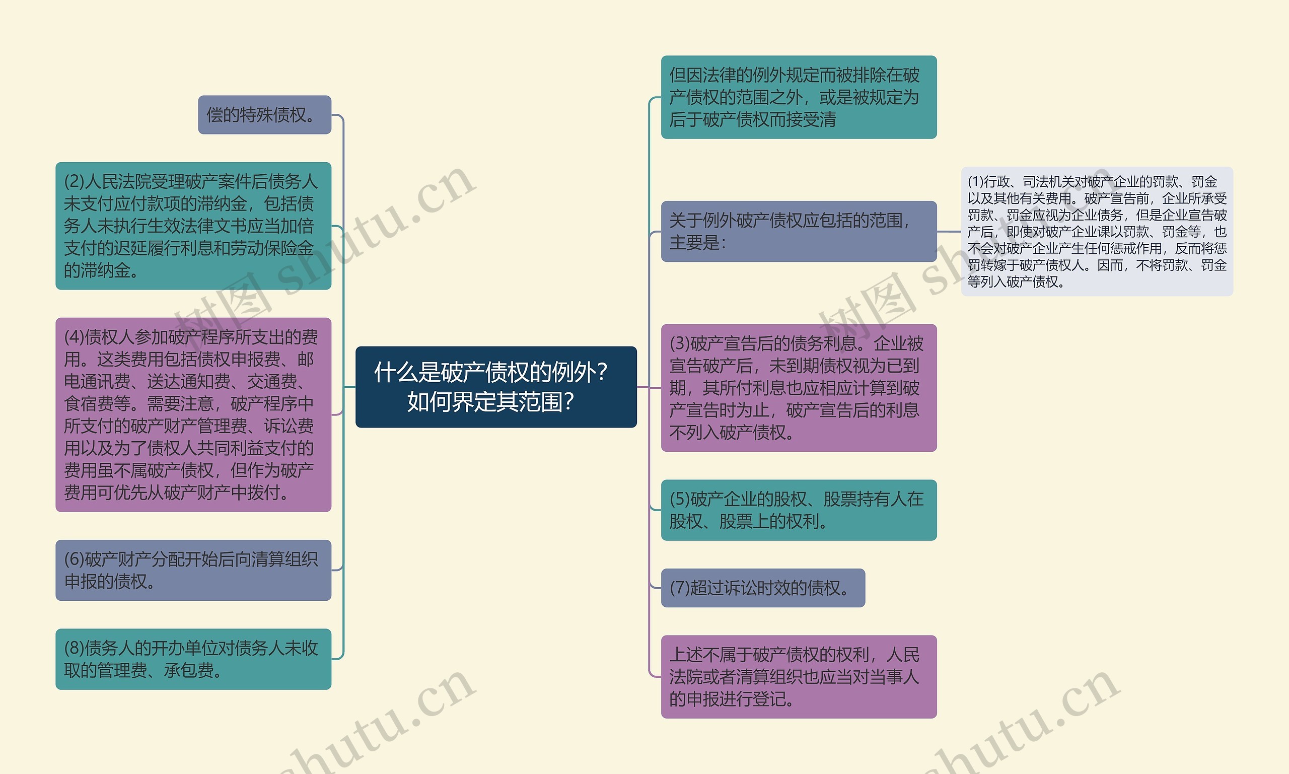 什么是破产债权的例外？如何界定其范围？