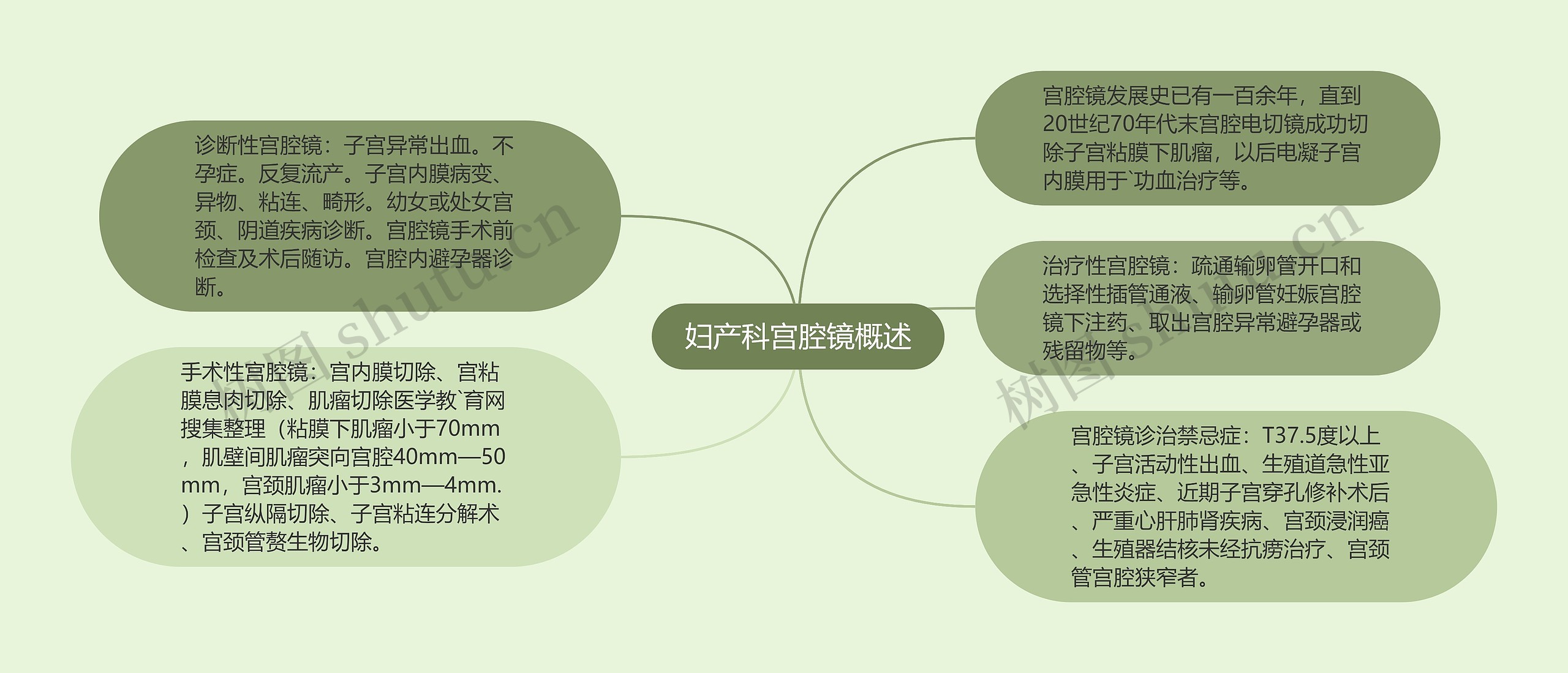 妇产科宫腔镜概述 妇产科宫腔镜概述