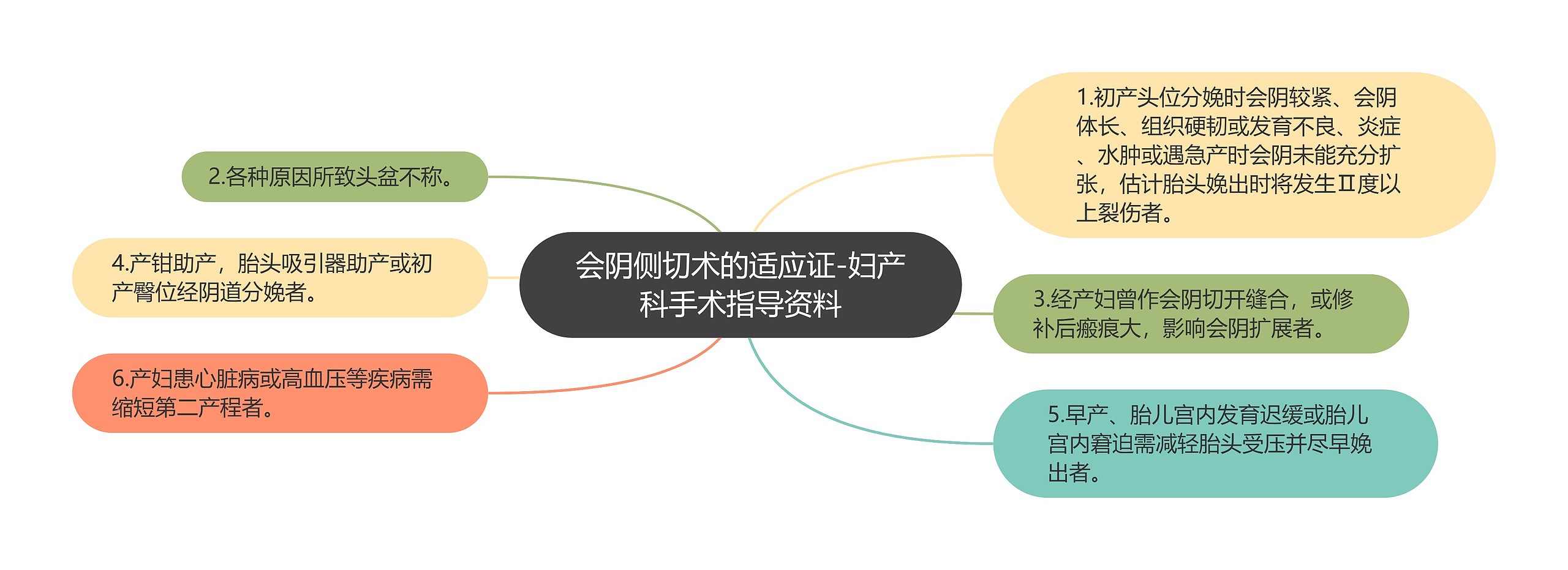 会阴侧切术的适应证-妇产科手术指导资料