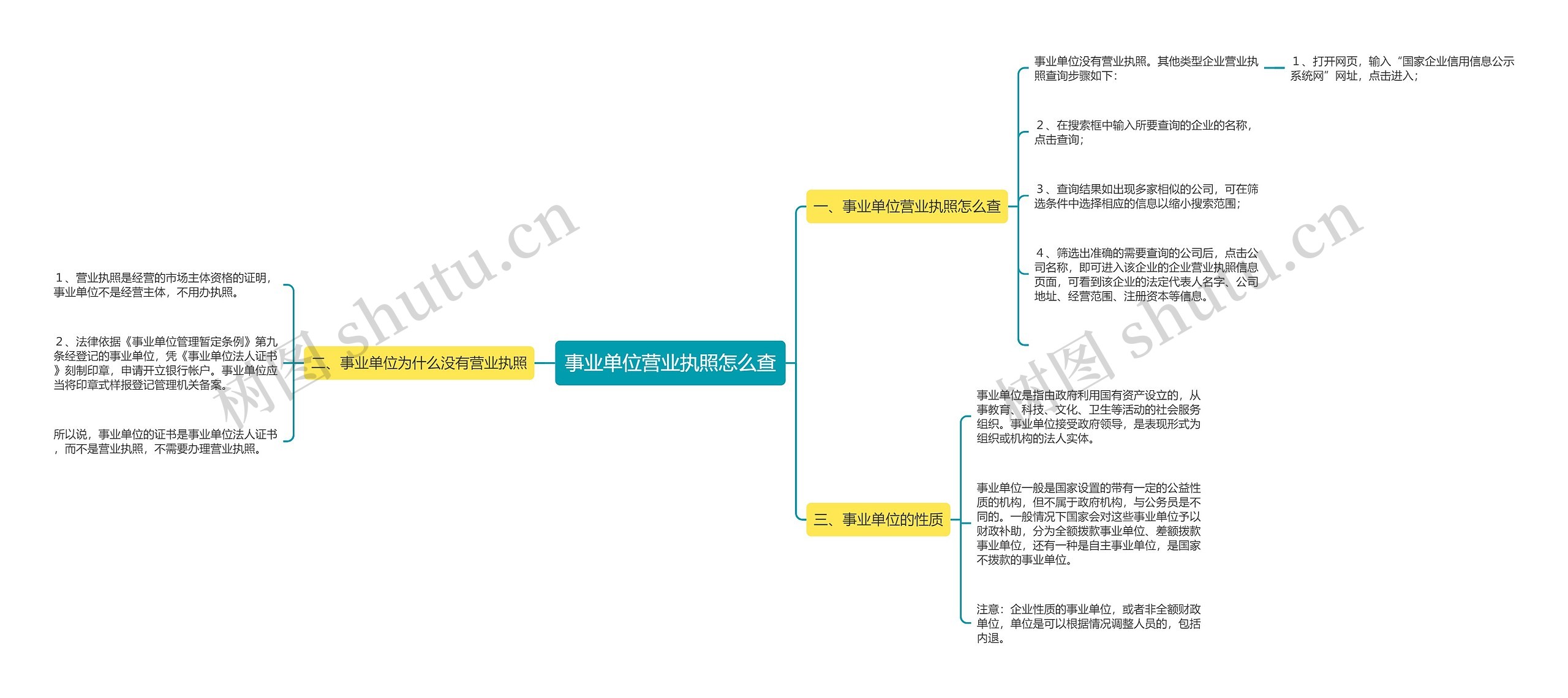 事业单位营业执照怎么查