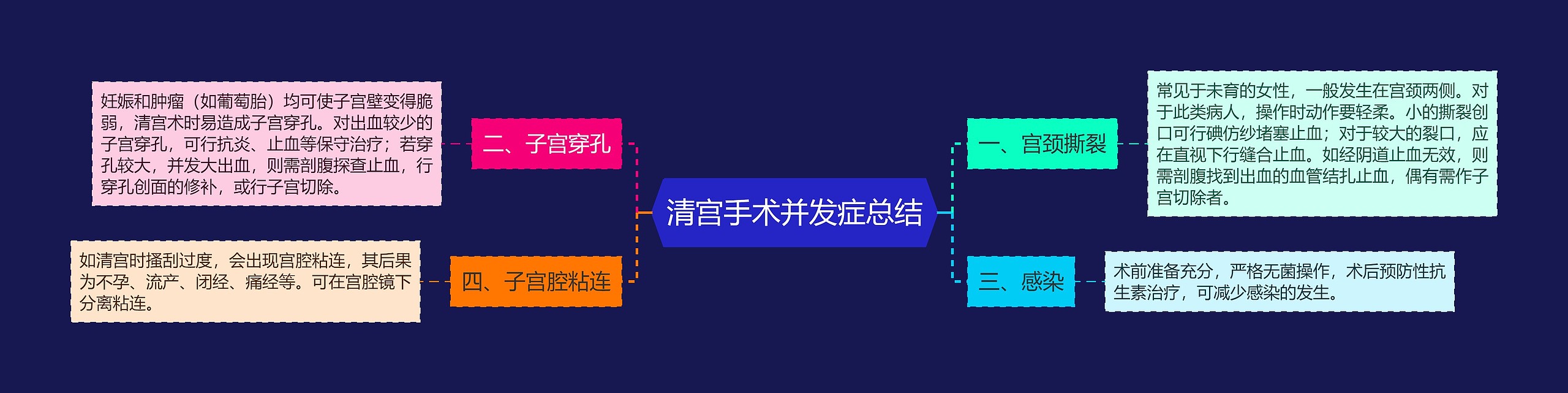 清宫手术并发症总结 清宫手术并发症总结