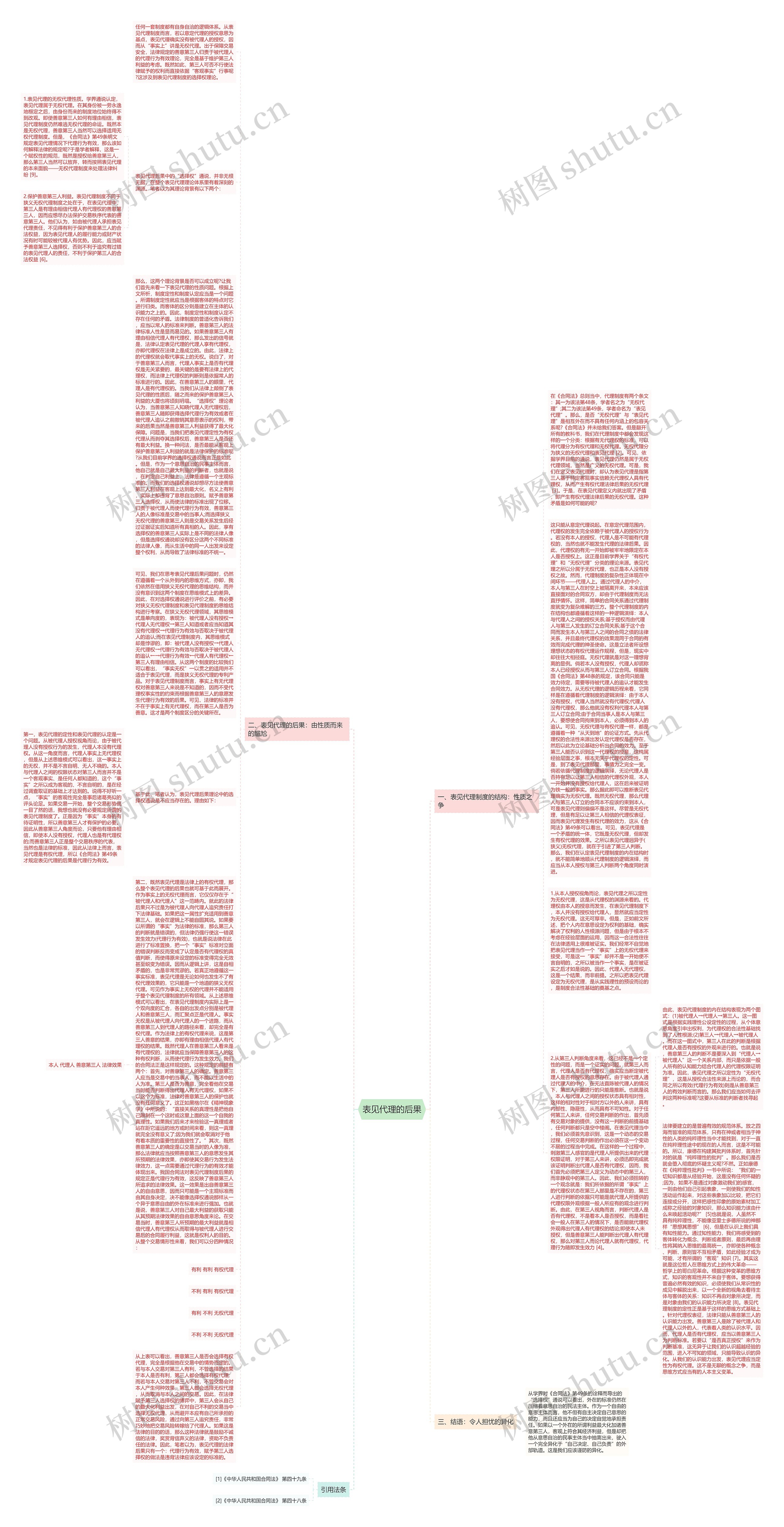 表见代理的后果思维导图
