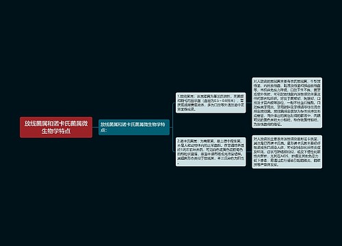 放线菌属和诺卡氏菌属微生物学特点