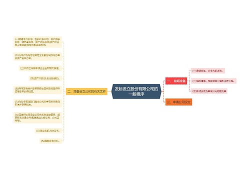 发起设立股份有限公司的一般程序