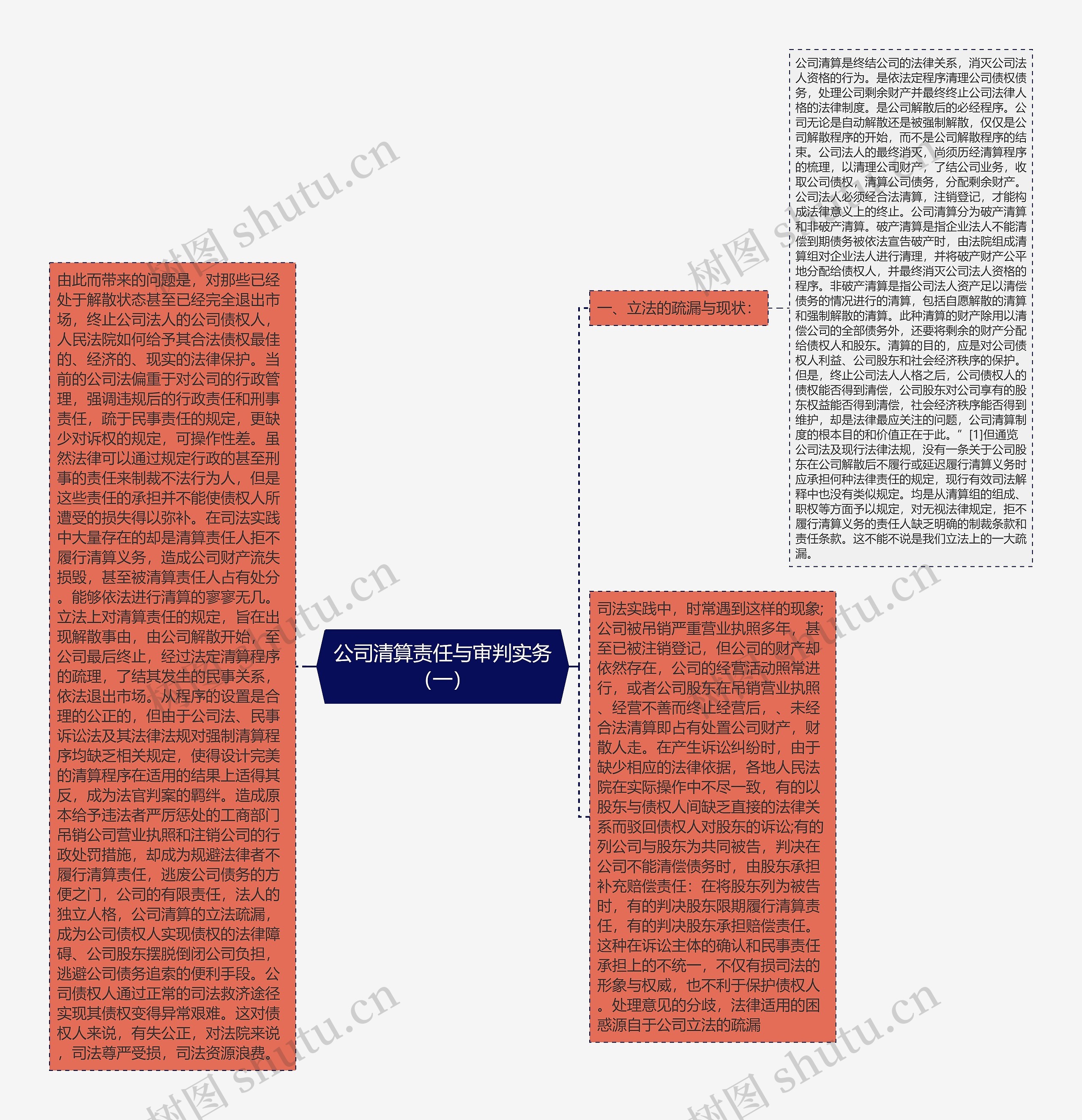 公司清算责任与审判实务(一) 公司清算责任与审判实务(一)