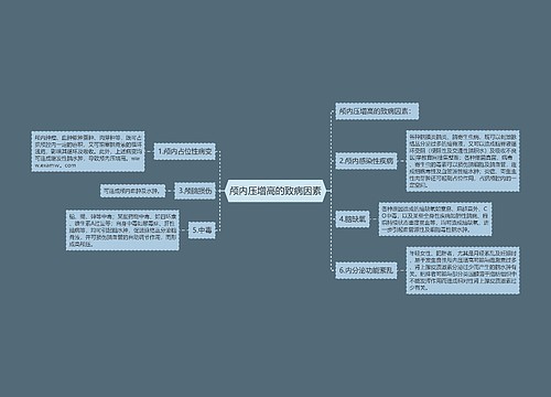 颅内压增高的致病因素