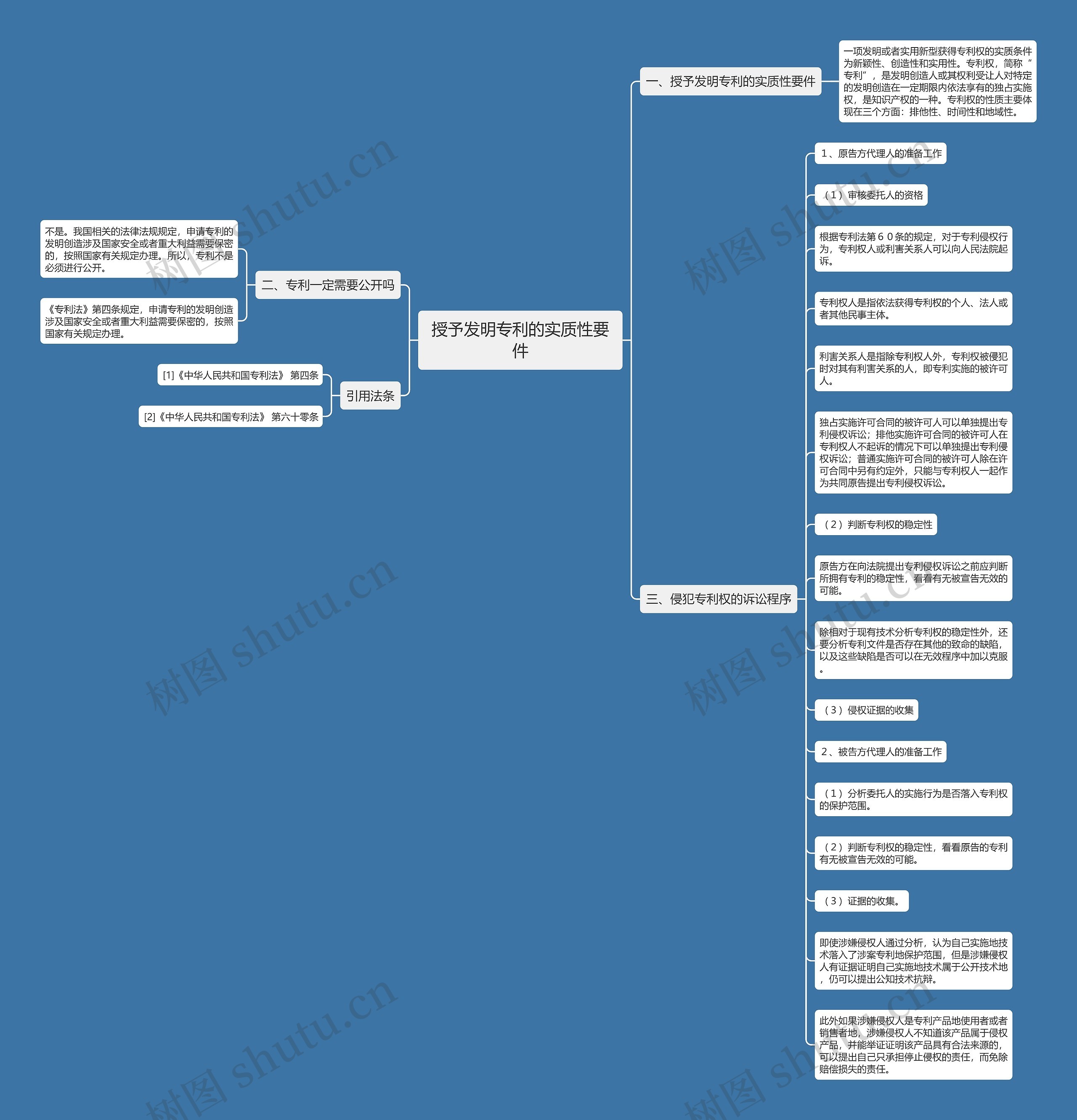 授予发明专利的实质性要件思维导图