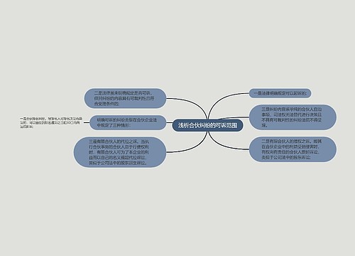 浅析合伙纠纷的可诉范围