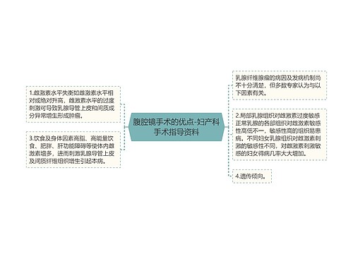 腹腔镜手术的优点-妇产科手术指导资料