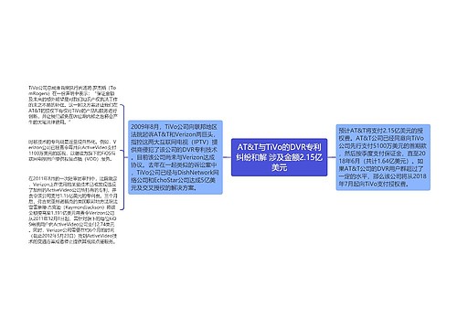 AT&T与TiVo的DVR专利纠纷和解 涉及金额2.15亿美元