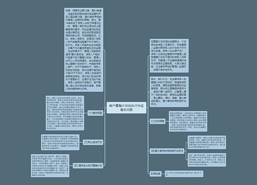 破产重整计划批执行中监督权问题