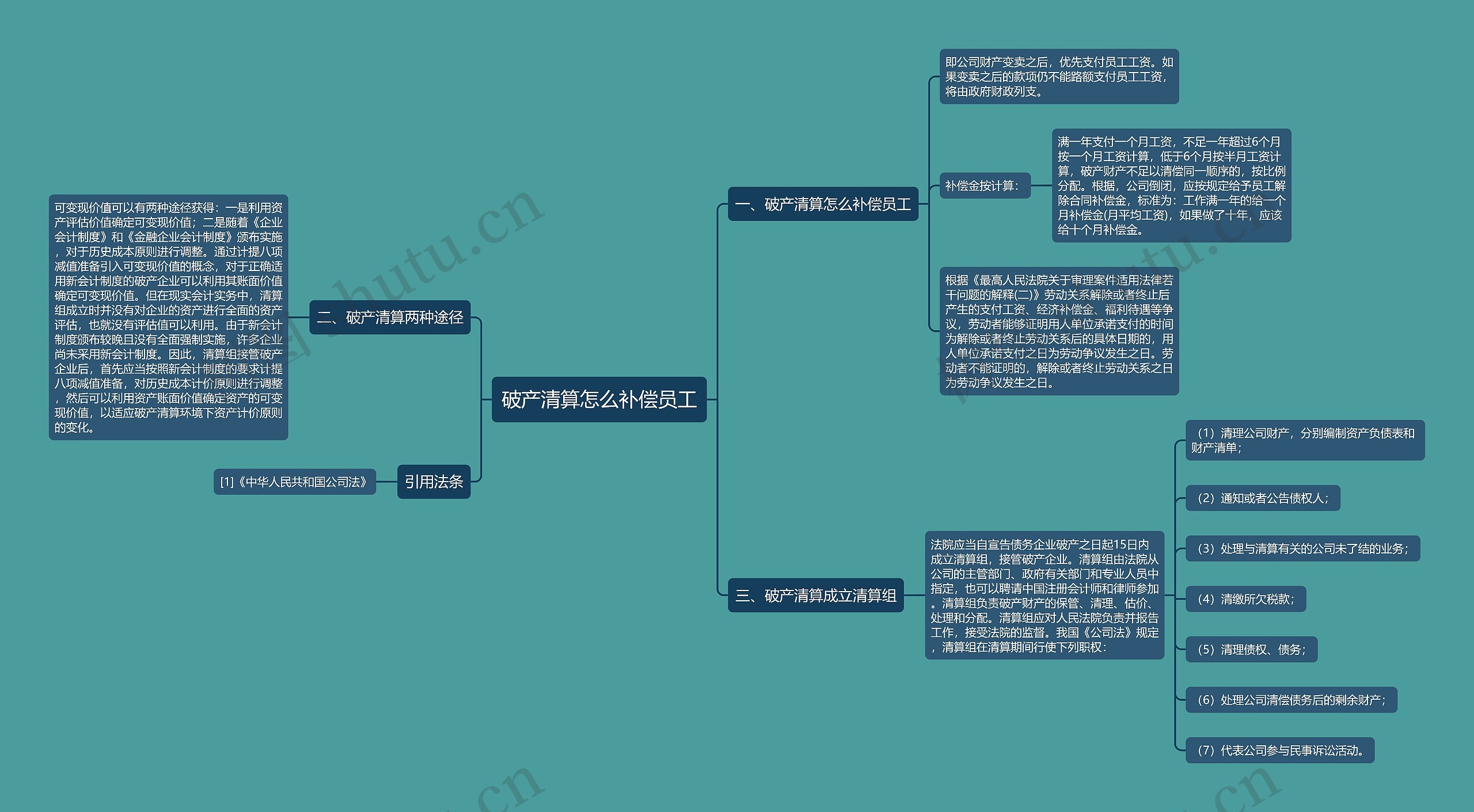 破产清算怎么补偿员工