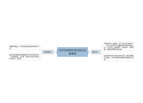 治疗性刮宫的适应症及注意事项