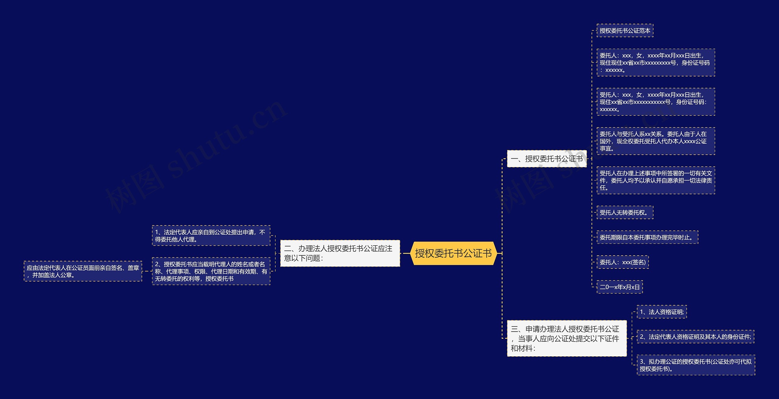 授权委托书公证书思维导图