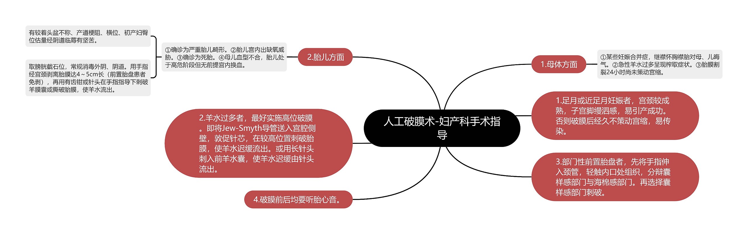 人工破膜术-妇产科手术指导思维导图