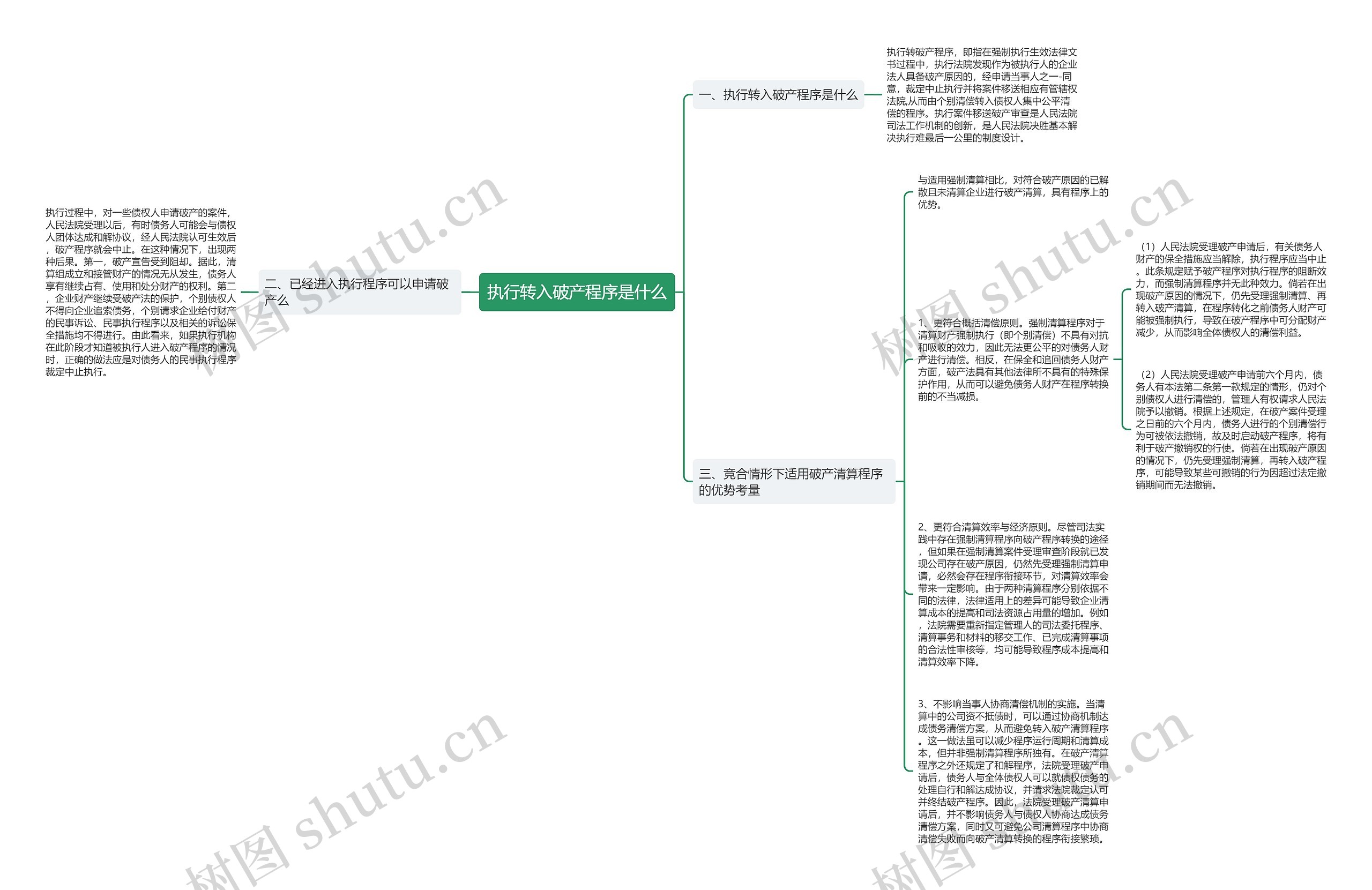 执行转入破产程序是什么思维导图